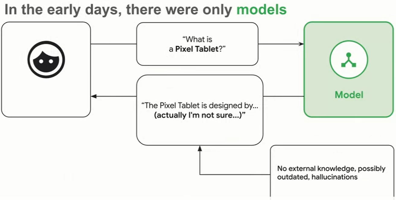 Predictive AI