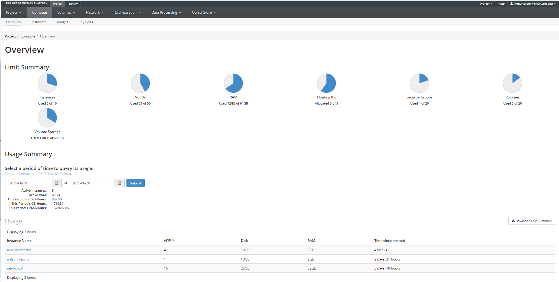 Compute dashboard